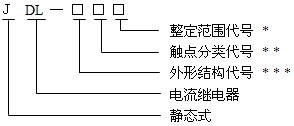 JDL-12型號命名原理、結(jié)構(gòu)及特點