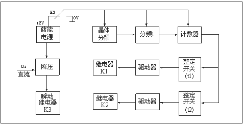 HJS(ZSJ)-30、HJS(ZSJ)-20、HJS(ZSJ)-10工作原理