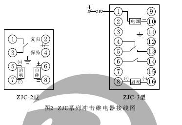 ZJC-2、ZJC-3內(nèi)部接線（正視圖）