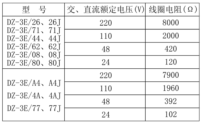 DZ-3E/08、DZ-3E/08J中間繼電器技術(shù)參數(shù)