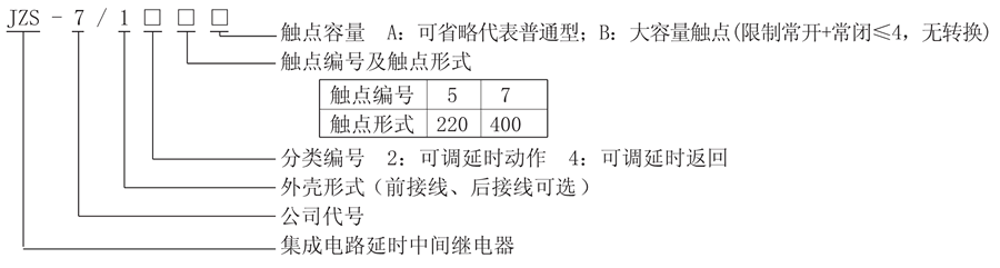 JZS-7/125型號(hào)說明