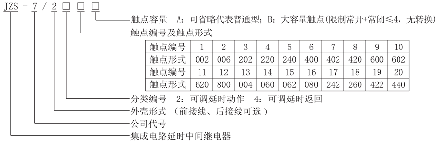 JZS-7/2211型號(hào)說(shuō)明