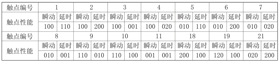 JZS-7/543觸點(diǎn)形式說(shuō)明圖