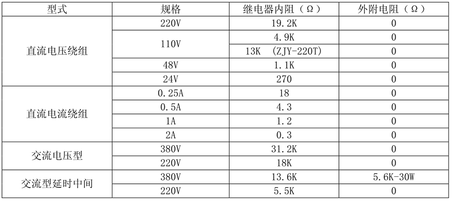ZJY-220/AC繼電器線圈額定值