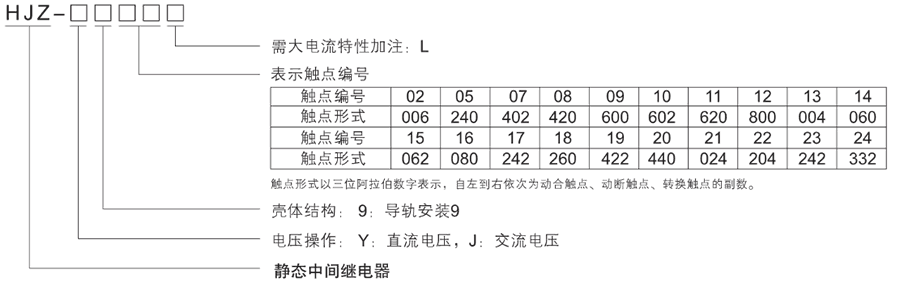 HJZ-Y919型號分類及含義