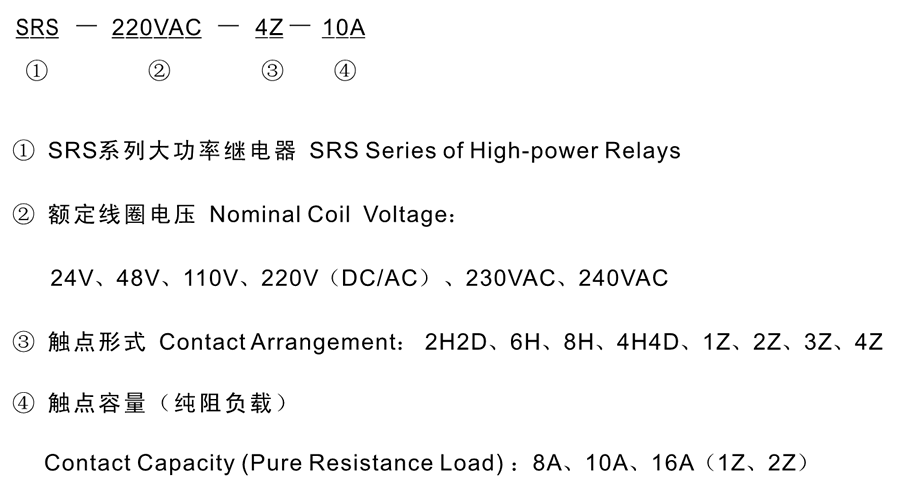 SRS-48VDC-8H-10A型號(hào)分類及含義