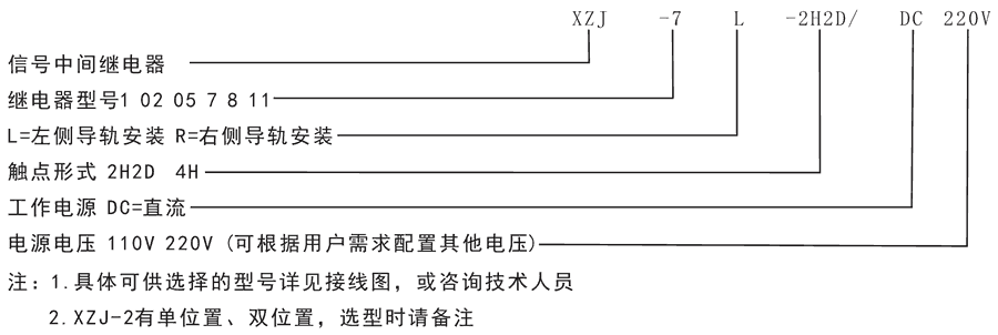 XZJ-7R-4H/DC110V/DC220V型號(hào)分類(lèi)及含義