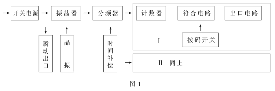 HBTS-104A/5工作原理圖