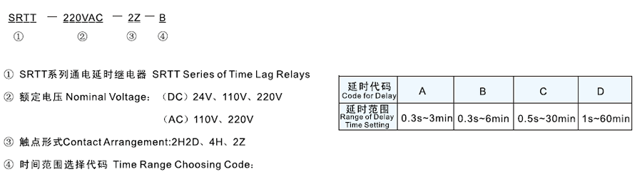 SRTT-110VDC-4H-A型號及其含義