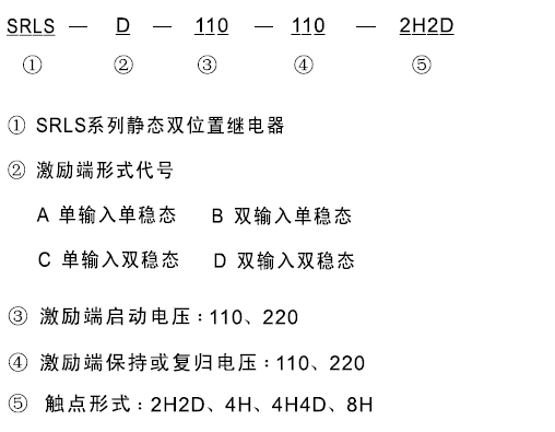 SRLS-C-110-110-8H型號(hào)及其含義