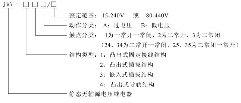 JWY-22B型號(hào)及其含義