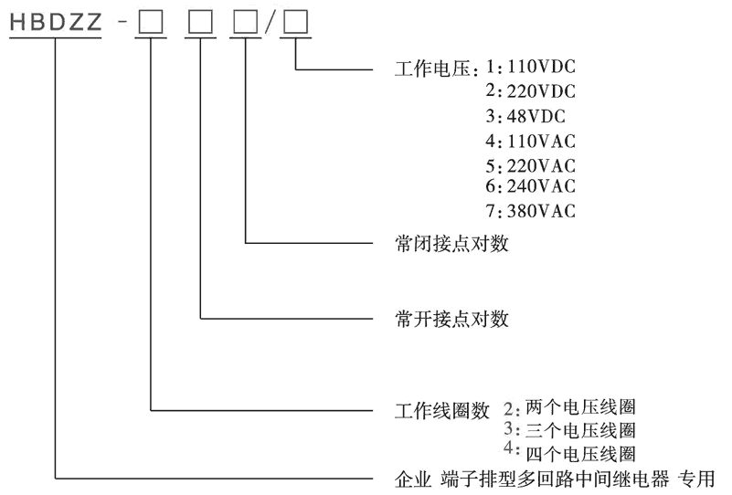 HBDZZ-411/6型號(hào)分類及含義
