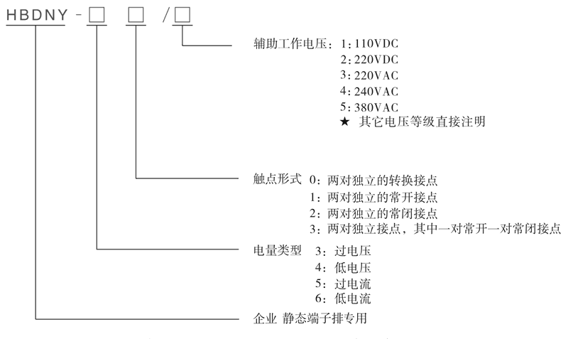 HBDNY-53/4型號及其含義